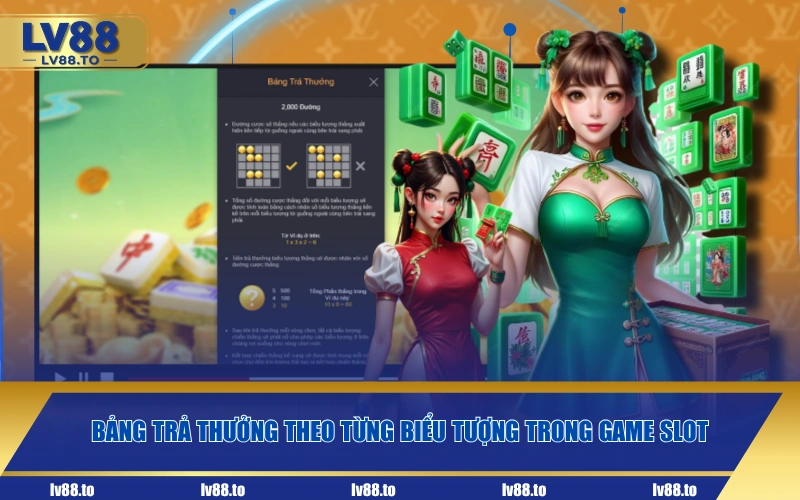 Bảng trả thưởng theo từng biểu tượng trong game slot